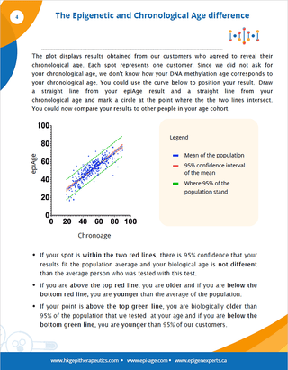 Test Biologisk Alder med epiAge™ - AgeLab.no