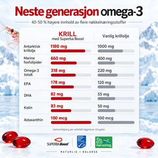 KRILL ingredientsliste krillolje med superba boost